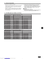 Предварительный просмотр 97 страницы Mitsubishi Electric City Multi PURY-EP-YJM-A Installation Manual