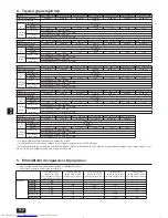 Предварительный просмотр 112 страницы Mitsubishi Electric City Multi PURY-EP-YJM-A Installation Manual