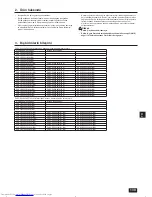 Предварительный просмотр 139 страницы Mitsubishi Electric City Multi PURY-EP-YJM-A Installation Manual