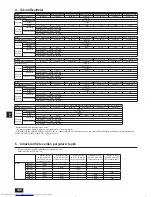 Предварительный просмотр 140 страницы Mitsubishi Electric City Multi PURY-EP-YJM-A Installation Manual