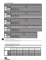 Предварительный просмотр 168 страницы Mitsubishi Electric City Multi PURY-EP-YJM-A Installation Manual