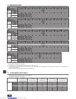 Предварительный просмотр 196 страницы Mitsubishi Electric City Multi PURY-EP-YJM-A Installation Manual