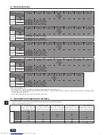 Предварительный просмотр 210 страницы Mitsubishi Electric City Multi PURY-EP-YJM-A Installation Manual