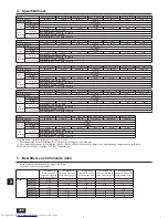 Предварительный просмотр 238 страницы Mitsubishi Electric City Multi PURY-EP-YJM-A Installation Manual