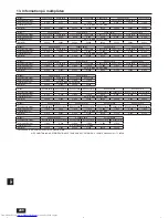 Предварительный просмотр 248 страницы Mitsubishi Electric City Multi PURY-EP-YJM-A Installation Manual