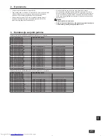 Предварительный просмотр 251 страницы Mitsubishi Electric City Multi PURY-EP-YJM-A Installation Manual