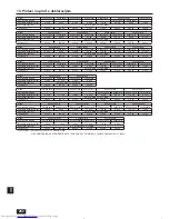 Предварительный просмотр 262 страницы Mitsubishi Electric City Multi PURY-EP-YJM-A Installation Manual