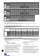 Предварительный просмотр 266 страницы Mitsubishi Electric City Multi PURY-EP-YJM-A Installation Manual