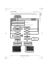 Предварительный просмотр 33 страницы Mitsubishi Electric CITY MULTI PURY-HP120TNU-A Data Book