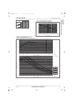 Предварительный просмотр 43 страницы Mitsubishi Electric CITY MULTI PURY-HP120TNU-A Data Book