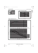 Предварительный просмотр 45 страницы Mitsubishi Electric CITY MULTI PURY-HP120TNU-A Data Book