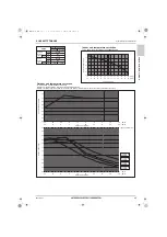 Предварительный просмотр 51 страницы Mitsubishi Electric CITY MULTI PURY-HP120TNU-A Data Book