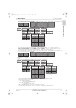 Предварительный просмотр 113 страницы Mitsubishi Electric CITY MULTI PURY-HP120TNU-A Data Book