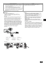 Предварительный просмотр 35 страницы Mitsubishi Electric CITY MULTI PURY-P-THMU-A Installation Manual