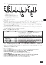 Предварительный просмотр 39 страницы Mitsubishi Electric CITY MULTI PURY-P-THMU-A Installation Manual