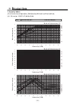 Предварительный просмотр 26 страницы Mitsubishi Electric CITY MULTI PWFY-EP100VM-E1-AU Data Book