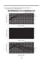 Предварительный просмотр 30 страницы Mitsubishi Electric CITY MULTI PWFY-EP100VM-E1-AU Data Book