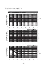 Предварительный просмотр 32 страницы Mitsubishi Electric CITY MULTI PWFY-EP100VM-E1-AU Data Book