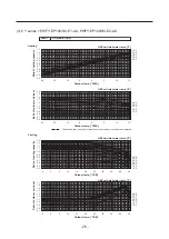 Предварительный просмотр 34 страницы Mitsubishi Electric CITY MULTI PWFY-EP100VM-E1-AU Data Book