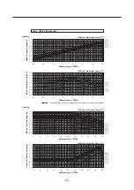 Предварительный просмотр 35 страницы Mitsubishi Electric CITY MULTI PWFY-EP100VM-E1-AU Data Book