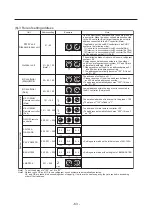 Предварительный просмотр 71 страницы Mitsubishi Electric CITY MULTI PWFY-EP100VM-E1-AU Data Book