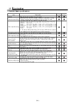 Предварительный просмотр 92 страницы Mitsubishi Electric CITY MULTI PWFY-EP100VM-E1-AU Data Book