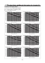 Предварительный просмотр 95 страницы Mitsubishi Electric CITY MULTI PWFY-EP100VM-E1-AU Data Book