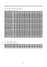 Предварительный просмотр 119 страницы Mitsubishi Electric CITY MULTI PWFY-EP100VM-E1-AU Data Book