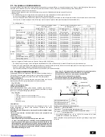 Предварительный просмотр 97 страницы Mitsubishi Electric CITY MULTI PWFY-EP100VM-E1-AU Installation Manual