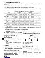 Предварительный просмотр 106 страницы Mitsubishi Electric CITY MULTI PWFY-EP100VM-E1-AU Installation Manual