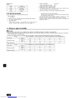 Предварительный просмотр 110 страницы Mitsubishi Electric CITY MULTI PWFY-EP100VM-E1-AU Installation Manual