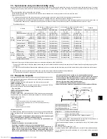 Предварительный просмотр 115 страницы Mitsubishi Electric CITY MULTI PWFY-EP100VM-E1-AU Installation Manual