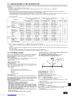 Предварительный просмотр 161 страницы Mitsubishi Electric CITY MULTI PWFY-EP100VM-E1-AU Installation Manual