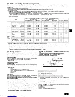 Предварительный просмотр 11 страницы Mitsubishi Electric CITY MULTI PWFY-P100VM-E-BU Installation Manual