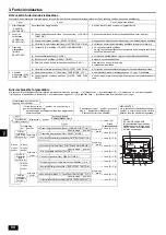 Предварительный просмотр 84 страницы Mitsubishi Electric CITY MULTI PWFY-P100VM-E-BU Operation Manual