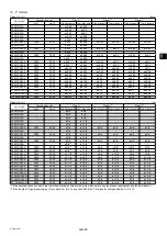 Preview for 27 page of Mitsubishi Electric City Multi R2 Series Installation Manual