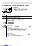 Предварительный просмотр 20 страницы Mitsubishi Electric City Multi Series PCFY-P15NKMU-E Technical & Service Manual