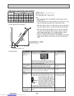 Предварительный просмотр 23 страницы Mitsubishi Electric City Multi Series PCFY-P15NKMU-E Technical & Service Manual