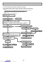 Предварительный просмотр 24 страницы Mitsubishi Electric City Multi Series PCFY-P15NKMU-E Technical & Service Manual