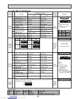 Предварительный просмотр 25 страницы Mitsubishi Electric City Multi Series PCFY-P15NKMU-E Technical & Service Manual