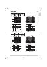 Предварительный просмотр 98 страницы Mitsubishi Electric CITY MULTI Data Book