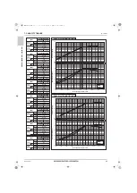 Предварительный просмотр 103 страницы Mitsubishi Electric CITY MULTI Data Book