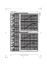 Предварительный просмотр 104 страницы Mitsubishi Electric CITY MULTI Data Book