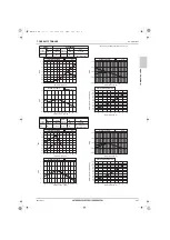 Предварительный просмотр 148 страницы Mitsubishi Electric CITY MULTI Data Book