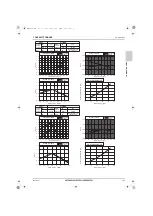 Предварительный просмотр 152 страницы Mitsubishi Electric CITY MULTI Data Book