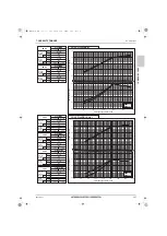 Предварительный просмотр 168 страницы Mitsubishi Electric CITY MULTI Data Book