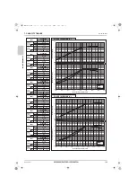 Предварительный просмотр 169 страницы Mitsubishi Electric CITY MULTI Data Book