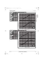 Предварительный просмотр 170 страницы Mitsubishi Electric CITY MULTI Data Book