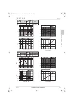 Предварительный просмотр 230 страницы Mitsubishi Electric CITY MULTI Data Book