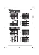 Предварительный просмотр 232 страницы Mitsubishi Electric CITY MULTI Data Book